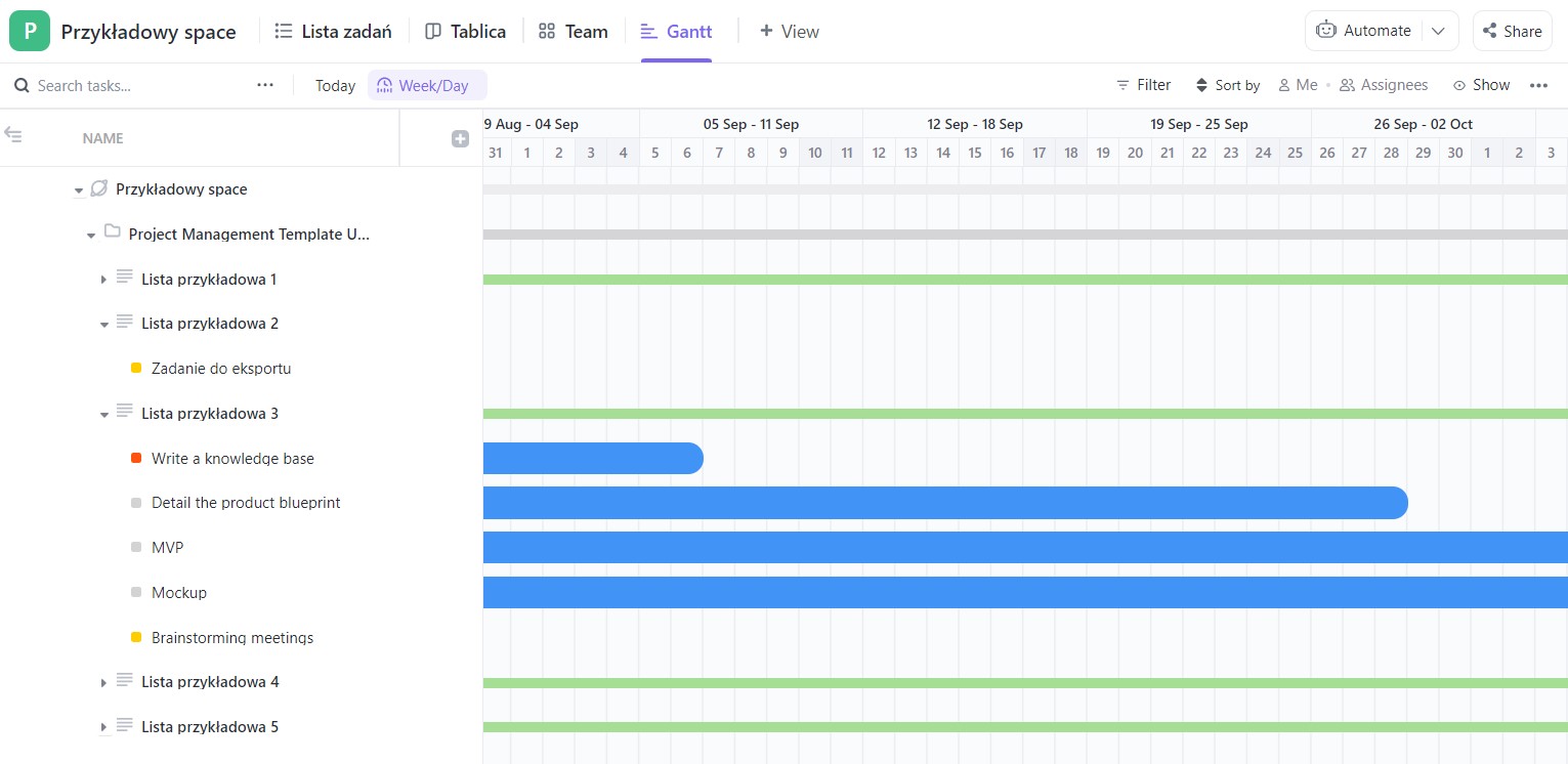 Wykres Gantta ClickUp 