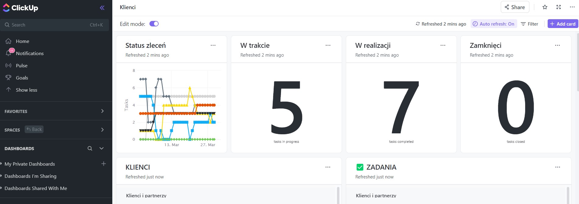 Dashboards - Pulpity nawigacyjne ClickUp, przykładowy screen